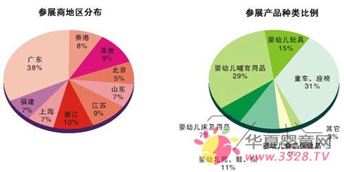 2014年5月分2014郑州享亚孕婴童博览会析报告